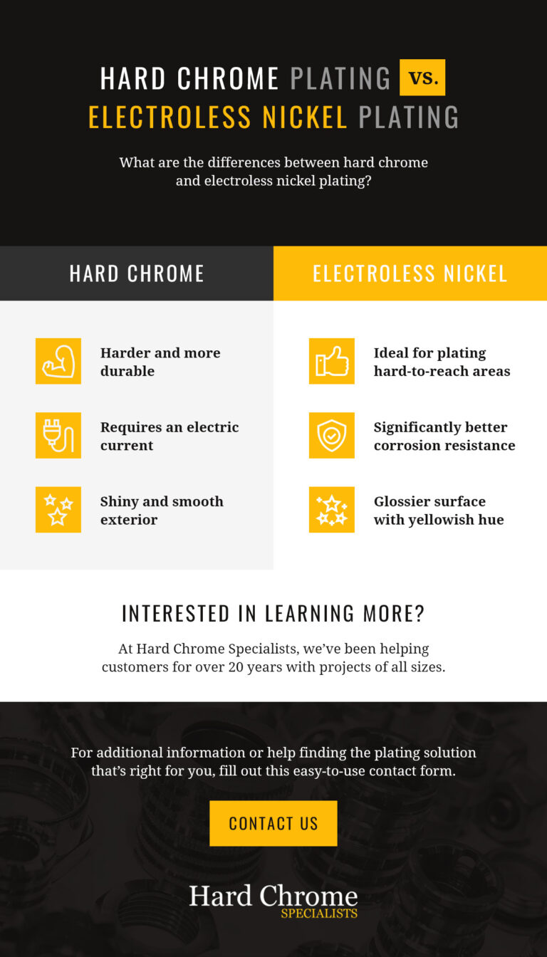 Differences Between Electroless Nickel Plating & Hard Chrome