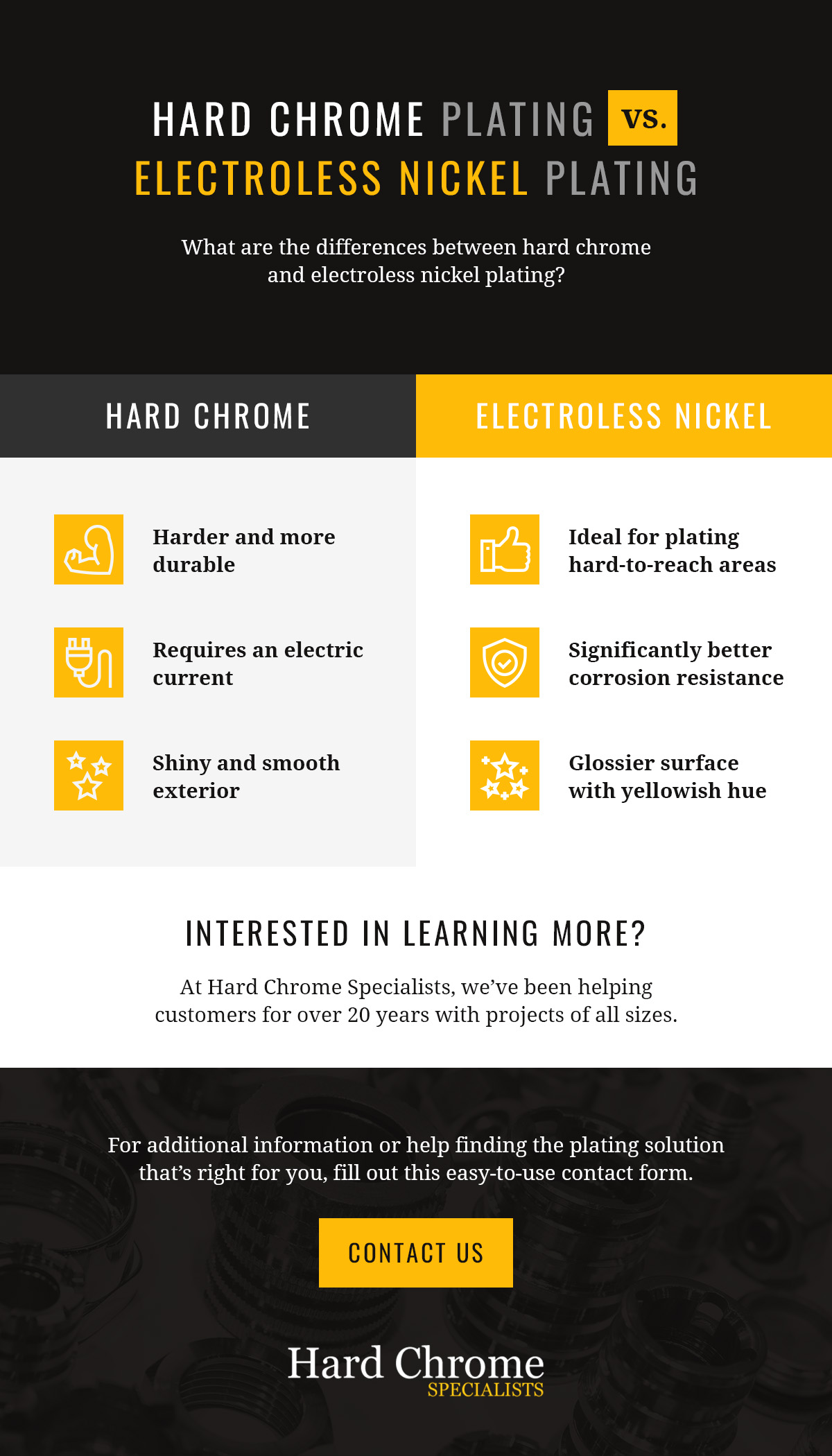 comparison of hard chrome and electroless nickel plating