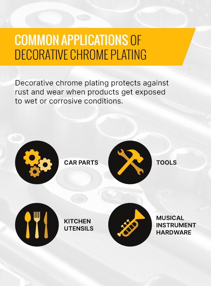 best plating for corrosion resistance